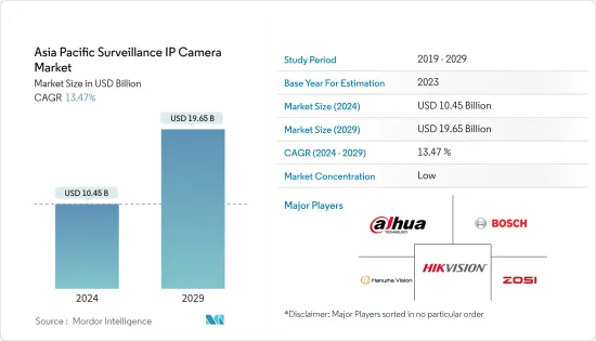 Asia Pacific Surveillance IP Camera - Market