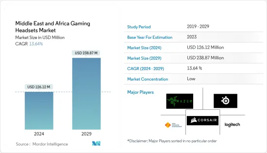 Middle East And Africa Gaming Headsets - Market