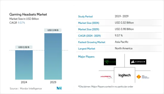 Gaming Headsets - Market