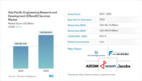 Asia-Pacific Engineering Research And Development (ER&D) Services - Market