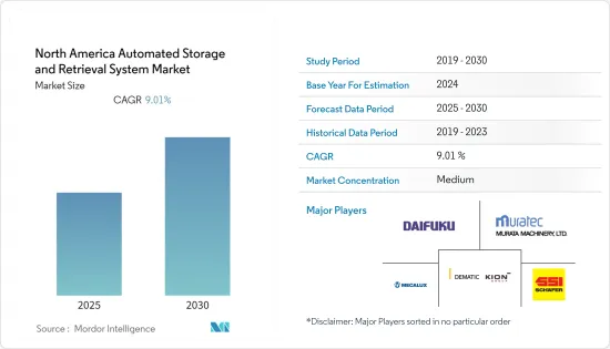 North America Automated Storage and Retrieval System - Market - IMG1