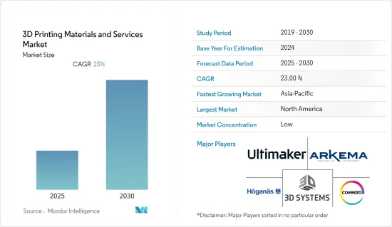 3D Printing Materials and Services - Market - IMG1