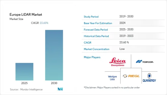 Europe LiDAR - Market - IMG1