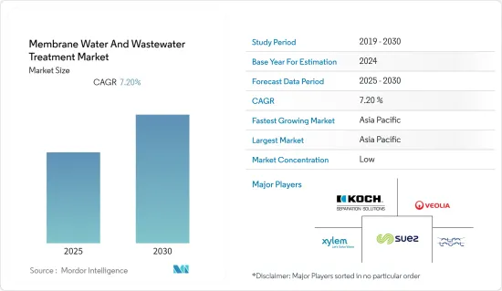 Membrane Water And Wastewater Treatment - Market - IMG1