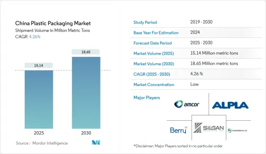 China Plastic Packaging - Market - IMG1