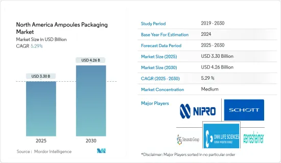 North America Ampoules Packaging - Market - IMG1