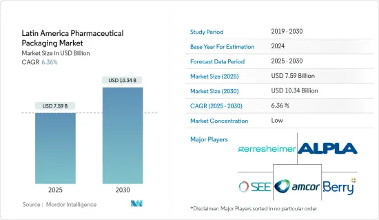 Latin America Pharmaceutical Packaging - Market - IMG1