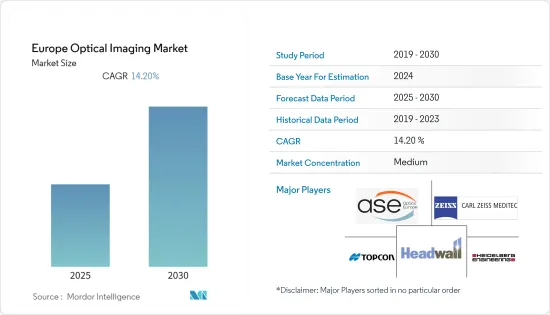 Europe Optical Imaging - Market - IMG1