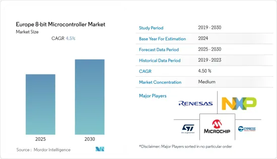 Europe 8-bit Microcontroller - Market - IMG1