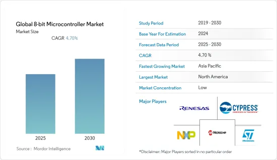 Global 8-bit Microcontroller - Market - IMG1