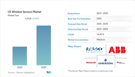 US Wireless Sensors - Market - IMG1