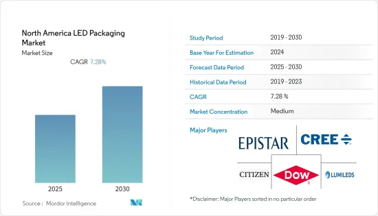 North America LED Packaging - Market - IMG1