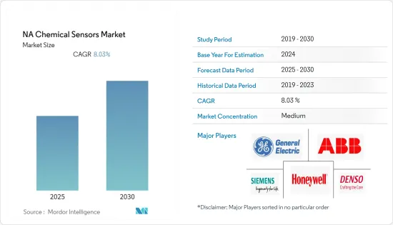 NA Chemical Sensors - Market - IMG1