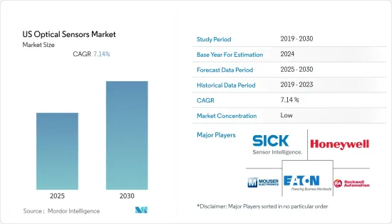 US Optical Sensors - Market - IMG1