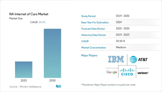 NA Internet of Cars - Market - IMG1