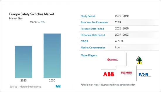 Europe Safety Switches - Market - IMG1