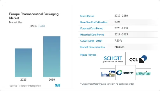 Europe Pharmaceutical Packaging - Market - IMG1