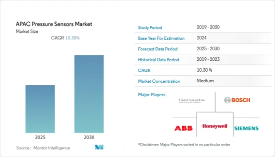 APAC Pressure Sensors - Market - IMG1