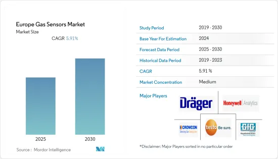 Europe Gas Sensors - Market - IMG1