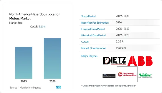 North America Hazardous Location Motors - Market - IMG1