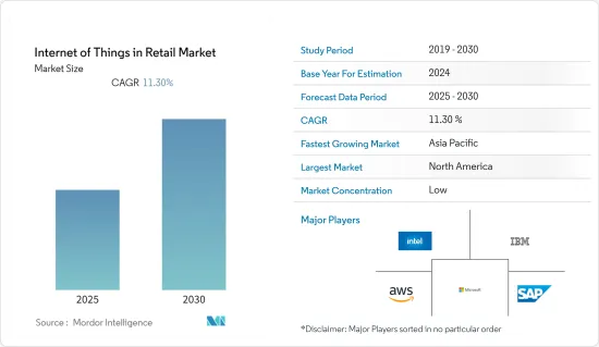 Internet of Things in Retail - Market - IMG1