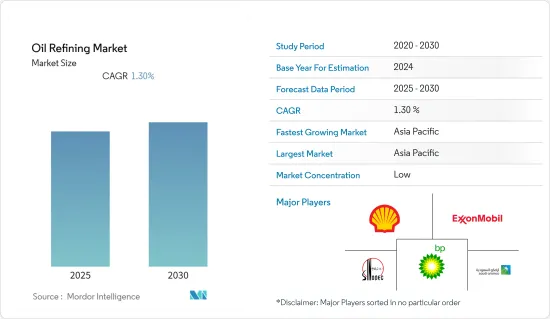 Oil Refining - Market - IMG1