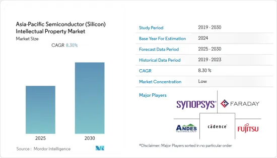 Asia-Pacific Semiconductor (Silicon) Intellectual Property - Market - IMG1