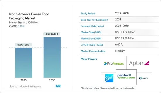North America Frozen Food Packaging - Market - IMG1