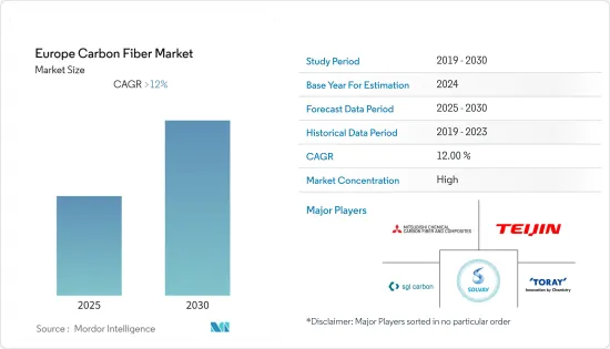 Europe Carbon Fiber - Market - IMG1