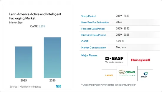 Latin America Active and Intelligent Packaging - Market - IMG1