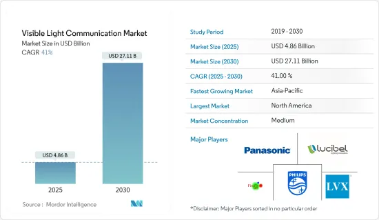 Visible Light Communication - Market - IMG1