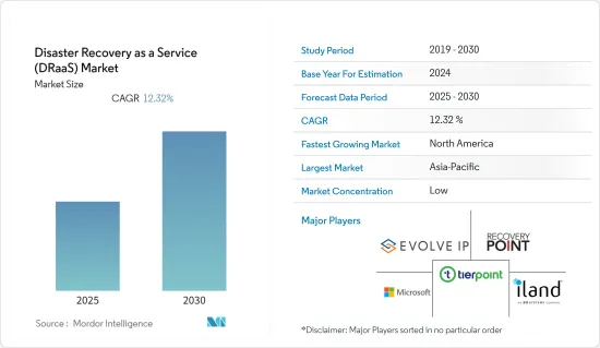 Disaster Recovery as a Service (DRaaS) - Market - IMG1