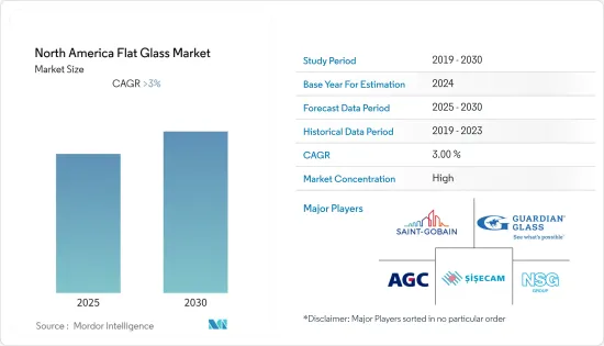 North America Flat Glass - Market - IMG1