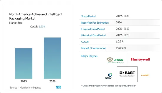 North America Active and Intelligent Packaging - Market - IMG1