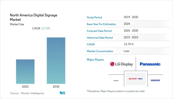 North America Digital Signage - Market - IMG1