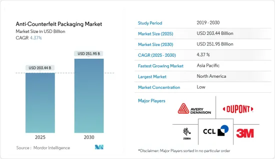 Anti-Counterfeit Packaging - Market - IMG1