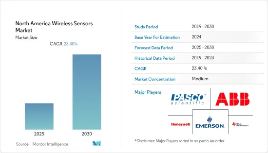 North America Wireless Sensors - Market - IMG1