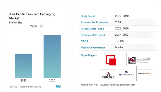 Asia Pacific Contract Packaging - Market - IMG1