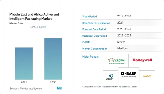 Middle East and Africa Active and Intelligent Packaging - Market - IMG1