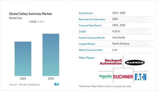 Global Safety Switches - Market - IMG1