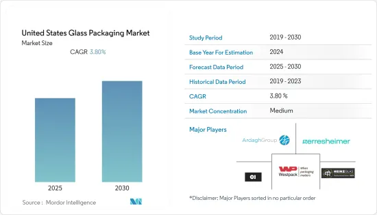 United States Glass Packaging - Market - IMG1