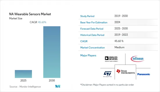 NA Wearable Sensors - Market - IMG1