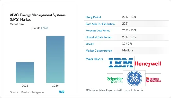 APAC Energy Management Systems (EMS) - Market - IMG1