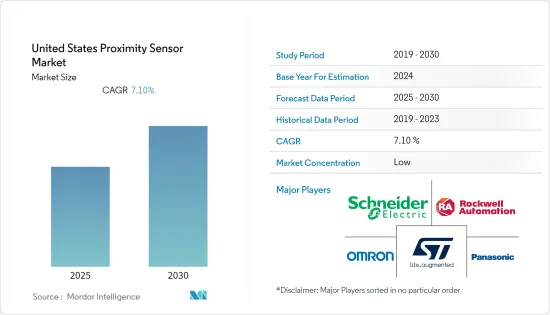 United States Proximity Sensor - Market - IMG1