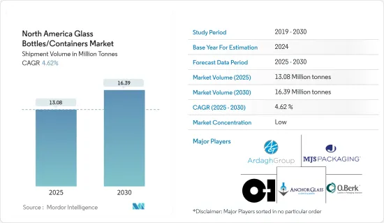 North America Glass Bottles/Containers - Market - IMG1
