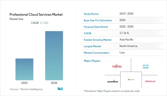 Professional Cloud Services - Market - IMG1