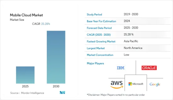 Mobile Cloud - Market - IMG1