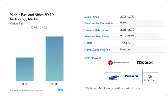 Middle East and Africa 3D 4D Technology - Market - IMG1