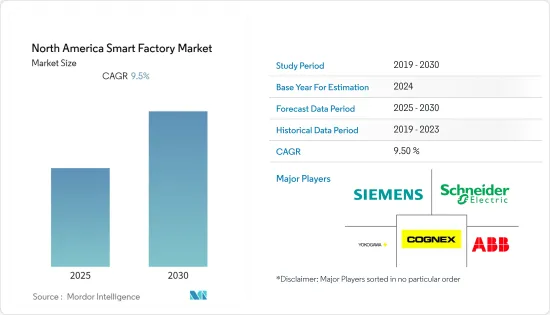 North America Smart Factory - Market - IMG1