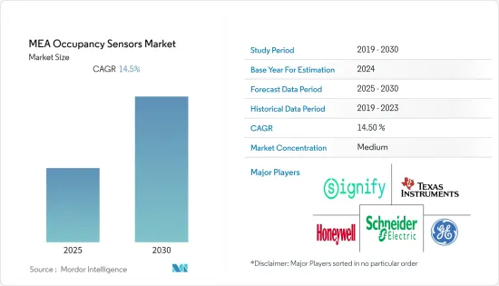 MEA Occupancy Sensors - Market - IMG1